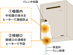 ガスふろ給湯器の準寒冷地対応の解説の画像